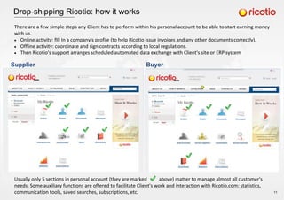 Drop-shipping Ricotio: how it works
Supplier Buyer
There are a few simple steps any Client has to perform within his personal account to be able to start earning money
with us.
Online activity: fIll In a company's profile (to help Ricotio issue invoices and any other documents correctly).
Offline activity: coordinate and sign contracts according to local regulations.
Then Ricotio's support arranges scheduled automated data exchange with Client's site or ERP system
Usually only 5 sections in personal account (they are marked above) matter to manage almost all customer's
needs. Some auxiliary functions are offered to facilitate Client's work and interaction with Ricotio.com: statistics,
communication tools, saved searches, subscriptions, etc. 11
 