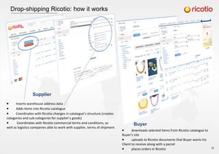downloads selected items from Ricotio catalogue to
Buyer’s site
uploads to Ricotio documents that Buyer wants his
Client to receive along with a parcel
places orders in Ricotio
Inserts warehouse address data
Adds items into Ricotio catalogue
Coordinates with Ricotio changes in catalogue’s structure (creates
categories and sub-categories for supplier’s goods)
Coordinates with Ricotio commercial terms and conditions, as
well as logistics companies able to work with supplier, terms of shipment
Drop-shipping Ricotio: how it works
Buyer
Supplier
12
 