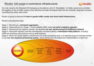 Wholesale
aggregator
Cross-border
and local
logistics
operator
Warehousing
and
fulfillment
service
provider
Shopping
cart and
СRM SaaS
renderer
Payment
system
Our role model is the Standard Oil Company as founded by John D. Rockefeller. It initially owned and controlled
the logistics of the oil traffic routes to the refineries and later developed itself into the vertically integrated company
controlling the entire value chain.
Ricotio is going to become the best in goods traffic routes and cloud retail infrastructure.
Ricotio’s development logic:
Stage 1: We start as a wholesale aggregator.
Stage 2: Using defined at a Stage 1 most profitable traffic routes we build a logistics operator.
Stage 3: Having built the logistics operator we develop our own warehousing and fulfillment network.
Stage 4: Along with logistics business development, we start building a web-based retail platform, including
CRM and shopping cart solutions among other features.
Stage 5: When we control retailer's assortment and order processing tools, it is relatively easy to motivate him/her
to use our own payment processing system, which will be duly developed and implemented in a right time.
Ricotio: full scope e-commerce infrastructure
3
 