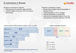 E-commerce in Russia
213
153
123
83
80
utkonos.ru*
ozon.ru
komus.ru
quelle.ru
svyaznoy
Russian e-commerce in figures:
Total amount of e-stores is about 25 000.
Top-50 e-tailers have only 16% of annual e-
tail turnover
Total turnover of TOP-5 Russian e-tailers in 2011, m. USD
* Ricotio has the agreement with Utkonos on joint project for non-
food assortment.
Russian e-customers in facts:
Russia has a largest Internet population in
Europe (70 m.)
Total population is 141 m. people
Internet penetration is about 50%
High level of population before 30 yrs old,
having active consumer behavior (29.2%)
38.3% 14.7% 29.2% 17.7%
100%
0 – 29 yrs.
30 – 40 yrs.
41 – 59 yrs.
60 and more
Russian population structure
6
 