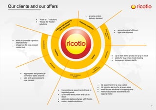 Our clients and our offers
buyer
supplier
manufacturer
wholesaler
ability to promote a product
internationally
cheap tool for new product
market test
aggregated fast growing e-
commerce sales channel
safe and quick access to
new markets
growing orders
delivery demand
small or medium
e-tailer
starting
e-enterpreneur
auctioneer
up-to-date items prices and q-ty in stock
ability for buy-it-now mode trading
transparent logistics tariffs
full assortment for a new e-store
full logistics service for a new e-store
ready-to-use solutions for sopping carts
freedom to choose assortment and
regional niche
free additional assortment of local or
imported goods
up-to-date items prices and q-ty in
stock
automatic data exchange with Ricotio
custom logistics solutions
logistics company
e-store and shopping
cart developer
“Push to…” solutions
“Ready for Ricotio”
solutions
general cargos fulfillment
light bulk shipment
brick-and-mortar
stores
7
 
