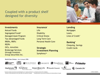 Coupled with a product shelf designed for diversity Investments Mutual Funds Segregated Funds* Managed Asset Program Tax Advantaged Funds RRSPs, RRIFs RESPs GICs, Annuities Brokerage Services through Investors  Group Securities Inc. Insurance * Life Disability Critical Illness Long Term Care Personal Health Care Strategic  Investment Planning Symphony TM Lending Mortgages Loans,  Lines of Credit ** Banking ** Chequing, Savings Credit Cards * Insurance products and services are distributed by I.G. Insurance Services Inc. (a financial services firm in Quebec).    Insurance License sponsored by the Great-West Life Assurance Company.  ** Banking products and services provided by the National Bank of Canada. World-Class Choices  - As at January 2006 C3198 (01/2006-W) 