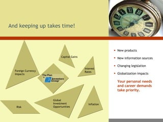 New products New information sources Changing legislation Globalization impacts Your personal needs  and career demands  take priority.   And keeping up takes time! Capital Gains Foreign Currency Impacts Risk Interest Rates Inflation Global  Investment Opportunities 