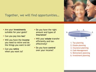 Together, we will find opportunities… Are your  investments  suitable for your goals? Can you pay less  tax ? Will you have the  income  you need to retire and do the things you want to do?  Can you  retire   when you want to? Do you have the right amount and types of  insurance ? Will your  estate  transfer efficiently and tax-effectively? Do you have  control   over your income? 1. Tax planning 2. Estate planning 3. Insurance planning 4. Cash Management 5. Retirement planning 6. Investment planning 1 . 2. 3. 4. 5. 6. 