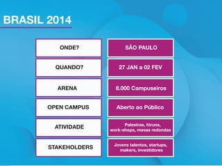 BRASIL 2014
ONDE?

SÃO PAULO

QUANDO?

27 JAN a 02 FEV

ARENA

8.000 Campuseiros

OPEN CAMPUS

Aberto ao Público

ATIVIDADE

Palestras, fóruns,
work-shops, mesas redondas

STAKEHOLDERS

Jovens talentos, startups,
makers, investidores

 