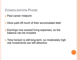 CONSOLIDATION PHASE
   Past career midpoint

   Have paid off much of their accumulated debt

   Earnings now exceed living expenses, so the
    balance can be invested

   Time horizon is still long-term, so moderately high
    risk investments are still attractive
 