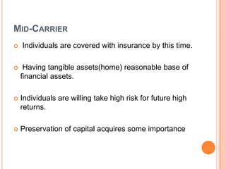 MID-CARRIER
   Individuals are covered with insurance by this time.

    Having tangible assets(home) reasonable base of
    financial assets.

   Individuals are willing take high risk for future high
    returns.

   Preservation of capital acquires some importance
 