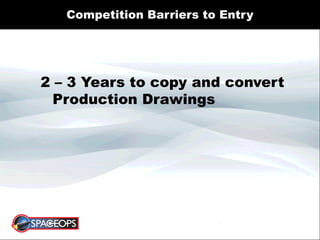 Competition Barriers to Entry
2 – 3 Years to copy and convert
Production Drawings
 