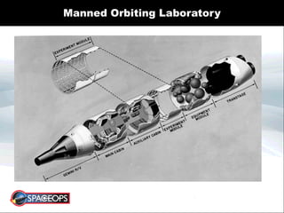 Manned Orbiting Laboratory
 