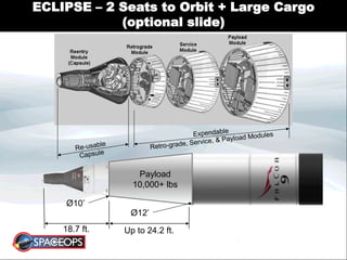ECLIPSE – 2 Seats to Orbit + Large Cargo
(optional slide)
Payload
10,000+ lbs
18.7 ft. Up to 24.2 ft.
Ø10’
Ø12’
 