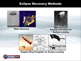 Eclipse Recovery Methods
Water Recovery
Rogallo Wing Paraglider for Surface Landing
Parasail with Skids for
Surface Landing
 