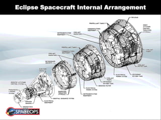 Eclipse Spacecraft Internal Arrangement
 