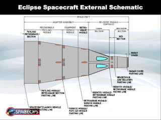Eclipse Spacecraft External Schematic
 