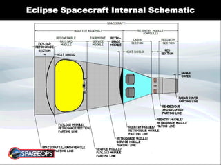 Eclipse Spacecraft Internal Schematic
 
