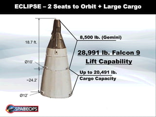 ECLIPSE – 2 Seats to Orbit + Large Cargo
8,500 lb. (Gemini)
Up to 20,491 lb.
Cargo Capacity
28,991 lb. Falcon 9
Lift CapabilityØ10’
Ø12’
18.7 ft.
~24.2’
 