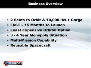 Business Overview
• 2 Seats to Orbit & 10,000 lbs + Cargo
• FAST – 15 Months to Launch
• Least Expensive Orbital Option
• 3 - 4 Year Monopoly Situation
• Multi-Mission Capability
• Reusable Spacecraft
 
