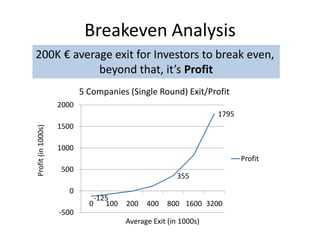 Investors Presentation