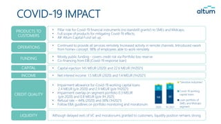 • Impairment allowance for Covid-19 working capital loans
2.4 MEUR (y/e 2020) and 2.9 MEUR (p/e 1H2021)
• Impairment overlay on segment portfolio 0.3 MEUR
(y/e 2020) and 0.8 MEUR (p/e 1H 2021)
• Refusal rate – 44% (2020) and 38% (1H2021)
• Follow EBA guidlines on portfolio monitoring and moratorium
• Pillar role for Covid-19 financial instruments (no standstill grants!) to SMEs and Midcaps;
• Full scope of products for mitigating Covid-19 effects;
• AIF Altum Capital Fund set up.
• Continued to provide all services remotely. Increased activity in remote channels. Introduced «work
from home» concept. 98% of employees able to work remotely
• Net interest income: 1.5 MEUR (2020) and 1.4 MEUR (1H2021)
• Mostly public funding - covers credit risk via Portfolio loss reserve
• Co-financing from EIB (Covid-19 response loan)
• Capital injection 145 MEUR (2020) and 22.6 MEUR (1H2021)
Although delayed exits of VC and moratoriums granted to customers, liquidity position remains strong
COVID-19 IMPACT
168 181
65 68
10
15
2020 1H 2021
"Sensitive industries"
Covid-19 working
capital loans
Loan portfolio of
SMEs and Midcaps
segment
PRODUCTS TO
CUSTOMERS
OPERATIONS
FUNDING
LIQUIDITY
CAPITAL
INCOME
CREDIT QUALITY
 