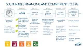 1H 2021 Done 2021 Dec 2021 Mar 2023
1H 2022 Dec 2022/ 1H 2023
Sustainability
recognition
Compliance with
SFDR requirements
for ALTUM Capital
Fund
Sustainable
financing
ambition on
ALTUM’s portfolio
Covers all processes
Mandate for Recovery
and Resilience Facility
Funding to SME –
good start
Revisit existing
products
Highlights the
importance of
sustainable
financing and
ESG aspects
Loan origination
Portfolio monitoring
Valuation of
collateral
Start with SME’s and
Midcap’s
The highest
scoring category –
Platinum was
awarded on the LV
Sustainability Index
Sustainability
criterias for
selecting financing
projects and
sustainability KPI’s
to be reached
In-house revisit
during 2022
External approval
via CoM directions
in 2023
In brown projects
Social vs Green to
be considered
Joins Nasdaq
Sustainability
Bonds Network
Green Bond
Framework updated
and aligned with GB
Principles June 2021
Strategy for
2022 - 2024
NEW
Sustainable
financing
Excluding
toxic / brown
Integration of
ESG aspects in
credit risk
mng
SUSTAINABLE FINANCING AND COMMITMENT TO ESG
 