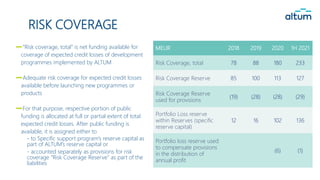 “Risk coverage, total” is net funding available for
coverage of expected credit losses of development
programmes implemented by ALTUM
Adequate risk coverage for expected credit losses
available before launching new programmes or
products
For that purpose, respective portion of public
funding is allocated at full or partial extent of total
expected credit losses. After public funding is
available, it is assigned either to
- to Specific support program’s reserve capital as
part of ALTUM’s reserve capital or
- accounted separately as provisions for risk
coverage “Risk Coverage Reserve” as part of the
liabilities
RISK COVERAGE
MEUR 2018 2019 2020 1H 2021
Risk Coverage, total 78 88 180 233
Risk Coverage Reserve 85 100 113 127
Risk Coverage Reserve
used for provisions
(19) (28) (28) (29)
Portfolio Loss reserve
within Reserves (specific
reserve capital)
12 16 102 136
Portfolio loss reserve used
to compensate provisions
in the distribution of
annual profit
(6) (1)
 
