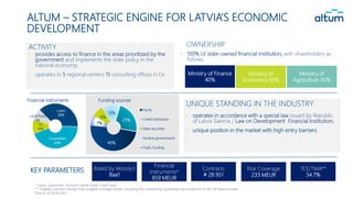 ALTUM – STRATEGIC ENGINE FOR LATVIA’S ECONOMIC
DEVELOPMENT
• provides access to finance in the areas prioritized by the
government and implements the state policy in the
national economy;
• operates in 5 regional centers 15 consulting offices in LV.
• 100% LV state-owned financial institution, with shareholders as
follows:
OWNERSHIP
ACTIVITY
• operates in accordance with a special law issued by Republic
of Latvia Saeima / Law on Development Financial Institution;
• unique position in the market with high entry barriers.
UNIQUE STANDING IN THE INDUSTRY
* Loans, Guaranties, Venture Capital Funds, Land Fund
** Tangible common equity/Total tangible managed assets, including the outstanding guarantees accounted for in the off-balance sheet
Data as of 30.06.2021
Ministry of
Economics 30%
Ministry of
Agriculture 30%
Ministry of Finance
40%
Financial
instruments*
859 MEUR
Risk Coverage
233 MEUR
Contracts
# 28 951
Rated by Moody’s
Baa1
TCE/TMA**
34.7%
KEY PARAMETERS
Loans
38%
Guarantees
44%
VC
10%
Land Fund
8%
Financial instruments
49%
7%
8%
13%
23%
Funding sources
Equity
Credit institutions
Debt securities
General governments
Public funding
 