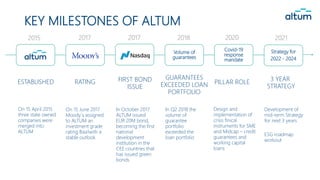 KEY MILESTONES OF ALTUM
ESTABLISHED RATING FIRST BOND
ISSUE
On 15 June 2017
Moody`s assigned
to ALTUM an
investment grade
rating Baa1with a
stable outlook
On 15 April 2015
three state owned
companies were
merged into
ALTUM
Design and
implementation of
crisis finical
instruments for SME
and Midcap – credit
guarantees and
working capital
loans
In October 2017
ALTUM issued
EUR 20M bond,
becoming the first
national
development
institution in the
CEE countries that
has issued green
bonds
In Q2 2018 the
volume of
guarantee
portfolio
exceeded the
loan portfolio
Development of
mid-term Strategy
for next 3 years
ESG roadmap
workout
GUARANTEES
EXCEEDED LOAN
PORTFOLIO
PILLAR ROLE
3 YEAR
STRATEGY
2015 2017 2017 2018 2020 2021
Volume of
guarantees
Covid-19
response
mandate
Strategy for
2022 - 2024
 