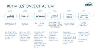 KEY MILESTONES OF ALTUM
ESTABLISHED RATING FIRST BOND
ISSUE
On 15 June 2017
Moody`s assigned
to ALTUM an
investment grade
...