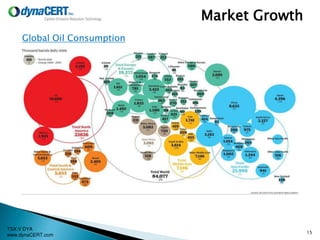 TSX:V DYA
www.dynaCERT.com
Market Growth
Global Oil Consumption
15
 