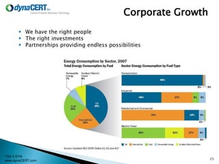 TSX:V DYA
www.dynaCERT.com
Corporate Growth
 We have the right people
 The right investments
 Partnerships providing endless possibilities
23
 