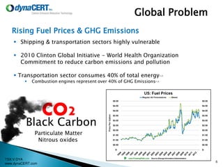 TSX:V DYA
www.dynaCERT.com
6
Rising Fuel Prices & GHG Emissions
Global Problem
 Shipping & transportation sectors highly vulnerable
 2010 Clinton Global Initiative - World Health Organization
Commitment to reduce carbon emissions and pollution
 Transportation sector consumes 40% of total energy[1,2]
 Combustion engines represent over 40% of GHG Emissions[1,3]
CO2
Black Carbon
Particulate Matter
Nitrous oxides
 