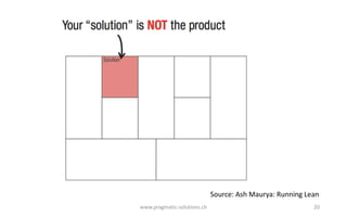 20www.pragmatic-­‐solutions.ch
Source:	
  Ash	
  Maurya:	
  Running	
  Lean
 