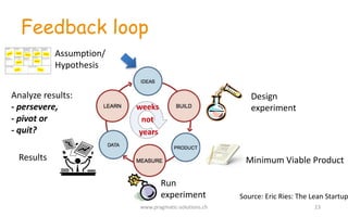 Feedback loop
Design	
  
experiment
Minimum	
  Viable	
  ProductResults	
  
Analyze	
  results:
-­‐ persevere,
-­‐ pivot	
  or
-­‐ quit?
weeks	
  
not	
  
years
Assumption/
Hypothesis
Run	
  
experiment
www.pragmatic-­‐solutions.ch 23
Source:	
  Eric	
  Ries:	
  The	
  Lean	
  Startup
 