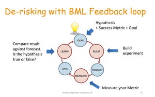 De-risking with BML Feedback loop
Build	
  
experiment
Measure	
  your	
  Metric
Hypothesis	
  
+	
  Success	
  Metric	
  +	
  Goal
www.pragmatic-­‐solutions.ch 31
Compare	
  result	
  
against	
  forecast.
Is	
  the	
  hypothesis
true	
  or	
  false?
 