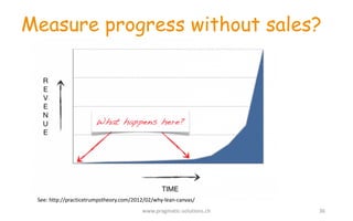 Measure progress without sales?
See:	
  http://practicetrumpstheory.com/2012/02/why-­‐lean-­‐canvas/
www.pragmatic-­‐solutions.ch 36
 