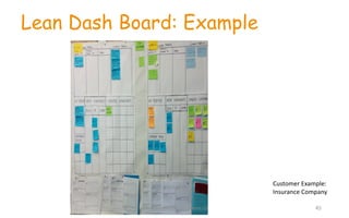 Lean Dash Board: Example
45
Customer	
  Example:
Insurance	
  Company
www.pragmatic-­‐solutions.ch
 