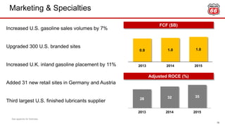 Marketing & Specialties
15
Increased U.S. gasoline sales volumes by 7%
Upgraded 300 U.S. branded sites
Increased U.K. inland gasoline placement by 11%
Added 31 new retail sites in Germany and Austria
Third largest U.S. finished lubricants supplier
See appendix for footnotes.
0.9 1.0 1.0
2013 2014 2015
FCF ($B)
Adjusted ROCE (%)
28 32 35
2013 2014 2015
 