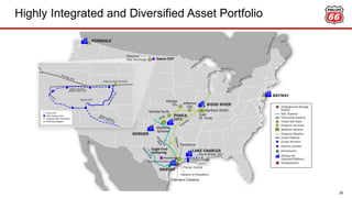 Highly Integrated and Diversified Asset Portfolio
29
 