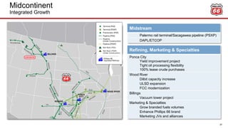 Midcontinent
Integrated Growth
37
Midstream
Palermo rail terminal/Sacagawea pipeline (PSXP)
DAPL/ETCOP
Refining, Marketing & Specialties
Ponca City
Yield improvement project
Tight oil processing flexibility
100% lease crude purchases
Wood River
Dilbit capacity increase
ULSD expansion
FCC modernization
Billings
Vacuum tower project
Marketing & Specialties
Grow branded fuels volumes
Enhance Phillips 66 brand
Marketing JVs and alliances
 