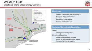 Western Gulf
Creating a World-Class Energy Complex
38
Midstream
Sweeny Fractionator One (25% PSXP)
Freeport LPG export terminal
Eagle Ford crude pipeline
Sweeny Fractionator Two
Refining, Marketing & Specialties
Sweeny
Strategic asset integration
Marketing & Specialties
Grow unbranded fuels volumes
Focus on high-quality branded assets
Increase high-margin exports
 