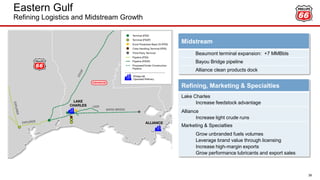Eastern Gulf
Refining Logistics and Midstream Growth
39
Midstream
Beaumont terminal expansion: +7 MMBbls
Bayou Bridge pipeline
Alliance clean products dock
Refining, Marketing & Specialties
Lake Charles
Increase feedstock advantage
Alliance
Increase light crude runs
Marketing & Specialties
Grow unbranded fuels volumes
Leverage brand value through licensing
Increase high-margin exports
Grow performance lubricants and export sales
 