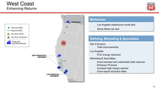 West Coast
Enhancing Returns
Midstream
Los Angeles waterborne crude tank
Santa Maria rail rack
Refining, Marketing & Specialties
San Francisco
Yield improvements
Los Angeles
FCC energy reduction
Marketing & Specialties
Grow branded and unbranded fuels volumes
Enhance 76 brand
Increase high-margin exports
Grow export lubricant sales
40
 