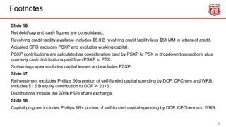 Footnotes
53
Slide 16
Net debt/cap and cash figures are consolidated.
Revolving credit facility available includes $5.0 B revolving credit facility less $51 MM in letters of credit.
Adjusted CFO excludes PSXP and excludes working capital.
PSXP contributions are calculated as consideration paid by PSXP to PSX in dropdown transactions plus
quarterly cash distributions paid from PSXP to PSX.
Sustaining capex excludes capital leases and excludes PSXP.
Slide 17
Reinvestment excludes Phillips 66’s portion of self-funded capital spending by DCP, CPChem and WRB.
Includes $1.5 B equity contribution to DCP in 2015.
Distributions include the 2014 PSPI share exchange.
Slide 18
Capital program includes Phillips 66’s portion of self-funded capital spending by DCP, CPChem and WRB.
 