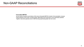 Non-GAAP Reconciliations
59
Forecasted EBITDA
We are unable to present reconciliations of the various forecasted EBITDA included in this presentation, because
certain elements of net income, including interest, depreciation and income taxes, are not reasonably available.
Together, these items generally result in EBITDA being significantly greater than net income.
 