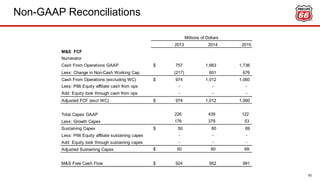 Non-GAAP Reconciliations
62
2013 2014 2015
M&S FCF
Numerator
Cash From Operations GAAP $ 757 1,663 1,736
Less: Change in Non-Cash Working Cap. (217) 651 676
Cash From Operations (excluding WC) 974$ 1,012 1,060
Less: P66 Equity affiliate cash from ops - - -
Add: Equity look through cash from ops - - -
Adjusted FCF (excl WC) 974$ 1,012 1,060
Total Capex GAAP 226 439 122
Less: Growth Capex 176 379 53
Sustaining Capex 50$ 60 69
Less: P66 Equity affiliate sustaining capex - - -
Add: Equity look through sustaining capex - - -
Adjusted Sustaining Capex $ 50 60 69
M&S Free Cash Flow 924$ 952 991
Millions of Dollars
 