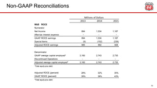 Non-GAAP Reconciliations
63
2013 2014 2015
M&S ROCE
Numerator
Net Income 894 1,034 1,187
After-tax interest expense - - -
GAAP ROCE earnings 894 1,034 1,187
Special Items (9) (152) (239)
Adjusted ROCE earnings 885 882 948
Denominator
GAAP average capital employed* 3,160 2,743 2,735
Discontinued Operations - - -
Adjusted average capital employed* 3,160 2,743 2,735
*Total equity plus debt.
Adjusted ROCE (percent) 28% 32% 35%
GAAP ROCE (percent) 28% 38% 43%
*Total equity plus debt.
Millions of Dollars
 