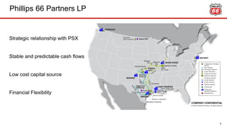 Phillips 66 Partners LP
8
Strategic relationship with PSX
Stable and predictable cash flows
Low cost capital source
Financial Flexibility
 
