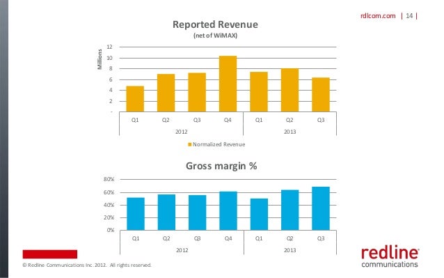 Redline Software Update Redline Software Update