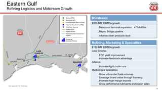 Eastern Gulf
Refining Logistics and Midstream Growth
11
Midstream
$200 MM EBITDA growth
Beaumont terminal expansion: +7 MMBbls
Bayou Bridge pipeline
Alliance clean products dock
Refining, Marketing & Specialties
$150 MM EBITDA growth
Lake Charles
FCC yield improvement
Increase feedstock advantage
Alliance
Increase light crude runs
Marketing & Specialties
Grow unbranded fuels volumes
Leverage brand value through licensing
Increase high-margin exports
Grow performance lubricants and export sales
See appendix for footnotes.
 