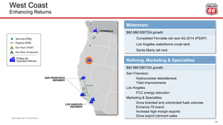 West Coast
Enhancing Returns
Midstream
$60 MM EBITDA growth
Completed Ferndale rail rack 4Q 2014 (PSXP)
Los Angeles waterborne crude tank
Santa Maria rail rack
Refining, Marketing & Specialties
$60 MM EBITDA growth
San Francisco
Hydrocracker debottleneck
Yield improvements
Los Angeles
FCC energy reduction
Marketing & Specialties
Grow branded and unbranded fuels volumes
Enhance 76 brand
Increase high-margin exports
Grow export lubricant sales
12
See appendix for footnotes.
 