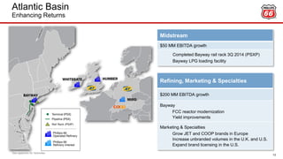 Atlantic Basin
Enhancing Returns
Midstream
$50 MM EBITDA growth
Completed Bayway rail rack 3Q 2014 (PSXP)
Bayway LPG loading facility
Refining, Marketing & Specialties
$200 MM EBITDA growth
Bayway
FCC reactor modernization
Yield improvements
Marketing & Specialties
Grow JET and COOP brands in Europe
Increase unbranded volumes in the U.K. and U.S.
Expand brand licensing in the U.S.
13
See appendix for footnotes.
 
